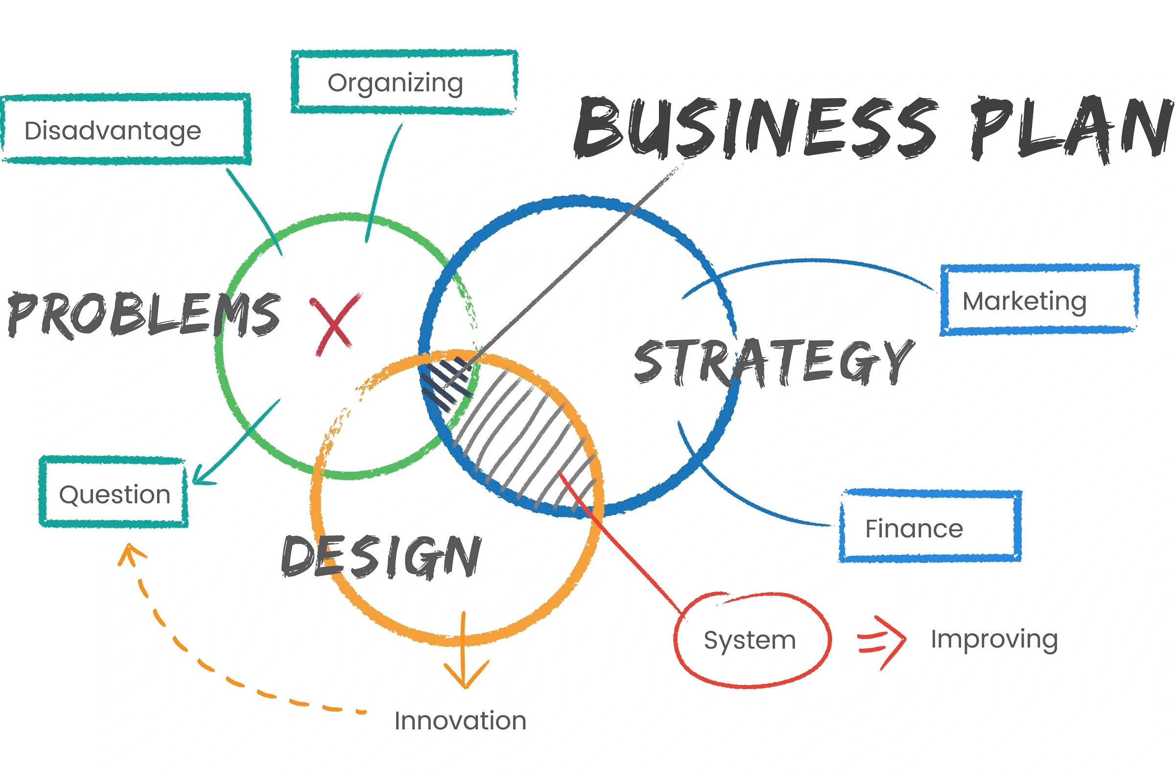 Blueprint for Growth: How to Design a Scalable Business Model That Actually Works